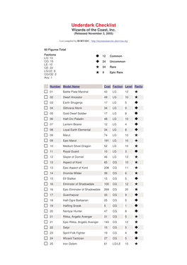 Underdark Checklist Wizards of the Coast, Inc