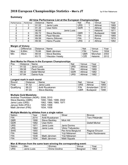 2018 European Championships Statistics - Men’S JT by K Ken Nakamura