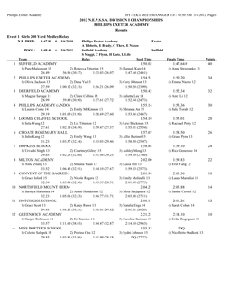 Phillips Exeter Academy HY-TEK's MEET MANAGER 3.0 - 10:50 AM 3/4/2012 Page 1 2012 N.E.P.S.S.A