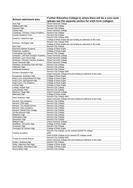 School Catchment Area Further Education College to Where There