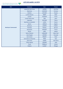 Liste Des Maires Du Petr