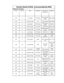 Contact Detail of Blos to Be Provided by Eros District No