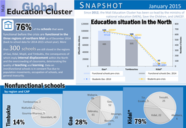 Mali Education Cluster Snapshot 20150115.Pdf