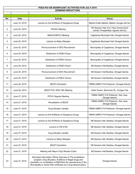 Pdea Ro Xiii Significant Activities for July 2019 (Demand Reduction)