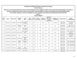 Merit List Cum Provisional Allotment of Seats of the Candidates Who Have Applied for MDS in Govt