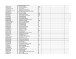 LIST of MICROFINANCE BANKS (Mfbs)