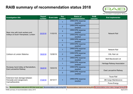 RAIB Summary of Recommendation Status 2018