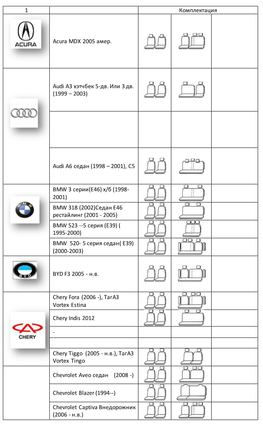 1 Комплектация Acura MDX 2005 Амер. Audi A3 Хэтчбек 5-Дв. Или 3
