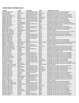 Disciplinary Actions 2020-21