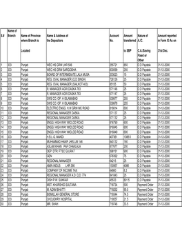 S.# Name of Branch Name of Province Name & Address of Account