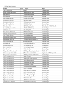 2015 Grant Making (Preliminary)