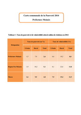 Carte Communale De La Pauvreté 2014 Préfecture Meknès