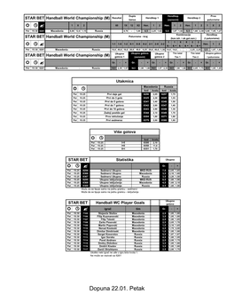 Dopuna 22.01. Petak Dupla Hendikep Prvo Rezultat Hendikep 1 Hendikep 2 STAR BET Handball World Championship (M) Šansa (Osnovni) Poluvreme R  ? 1 X 2 60 1X 12 X2 Hen