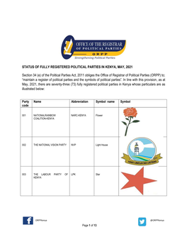 Status of Fully Registered Political Parties in Kenya, May, 2021