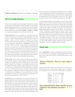 How to See in Higher Dimensions Platonic Solids Theorem Of