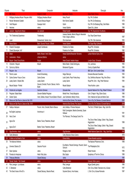 Tabela Catalogação-Cd`S