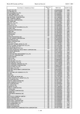 Mizuho BK Custody and Proxy Board Lot Size List AUG 31 , 2021