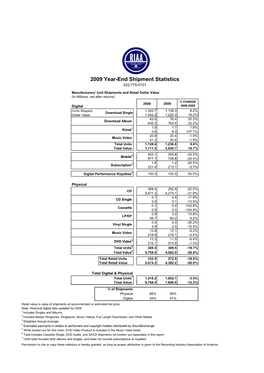 2009 Year-End Shipment Statistics 202-775-0101