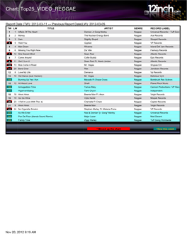 Chart: Top25 VIDEO REGGAE