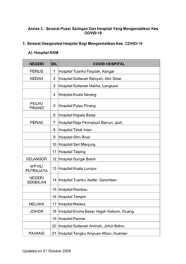 Updated on 31 October 2020 Annex 3 : Senarai Pusat Saringan Dan