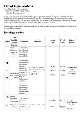 List of Logic Symbols ⇒ → ⊃