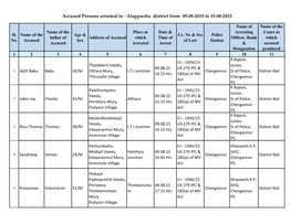 Accused Persons Arrested in Alappuzha District from 09.08.2015 to 15.08.2015