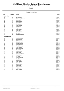 2015 Skoda Criterium National Championships -!!! De Wielersite