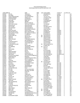 Division of Alcoholic Beverages and Tobacco Alcoholic Beverages and Bottle Club Licenses Which Expired on March 31, 2009