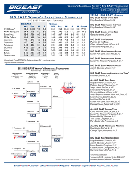 Big East Women 'S Basketball Standings