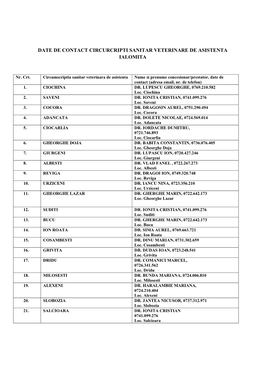 Date De Contact Circurcripti Sanitar Veterinare De Asistenta Ialomita