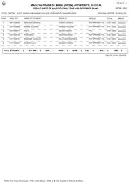 University, Bhopal Result Sheet of Ba (3Ydc) Final Year 2020 (December Exam) [Mode : Odl]