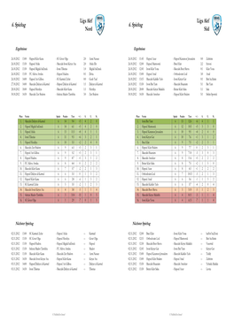 Liga Alef 6 5 4 1 2 5 2 1 7 -3 -3 -1 -4 -5 -3 - + + + + + + + +