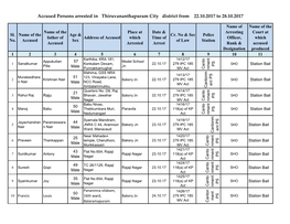 Accused Persons Arrested in Thiruvananthapuram City District from 22.10.2017 to 28.10.2017