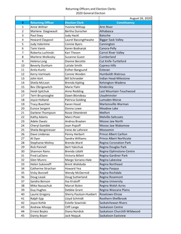 Returning Officers and Election Clerks 2020 General Election August 26