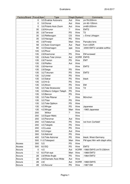 20-6-2017 Exaktalens Pagina 1 Factory/Brand Focus Aper Type