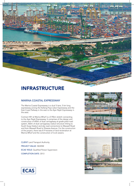 Infrastructure Projects 2019