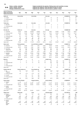 Clams, Cockles, Arkshells Capture Production by Species, Fishing Areas and Countries Or Areas B-56 Clams, Coques, Arches Capture