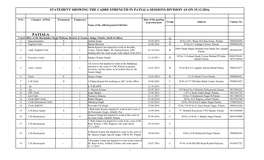 Patiala Sessions Division As on 19.12.2016