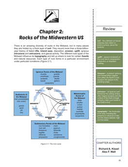 Rocks of the Midwestern US