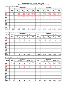 Pax, Freight and Mov to Website for 2021 Upd.Xlsx