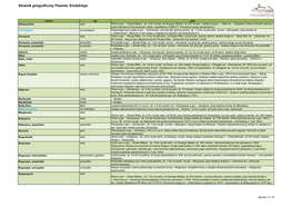 Słownik Geograficzny Powiatu Średzkiego
