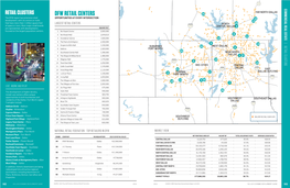 Dfw Retail Centers