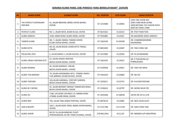 Senarai Klinik Panel (Ob) Perkeso Yang Berkelayakan* (Johor)