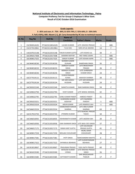 National Institute of Electronics and Information Technology , Patna Computer Profiency Test for Group-C Employee's Bihar Govt