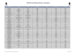 2020 FFA Cup Preliminary Rounds - Strip Report