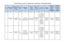 Accused Persons Arrested in Kollam Rural District from 19.04.2020To25.04.2020