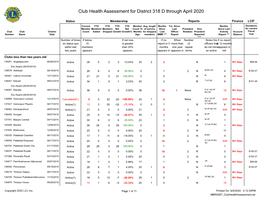 Club Health Assessment MBR0087