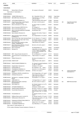 Name Address Postal City Mfi Id Head Office Domicile