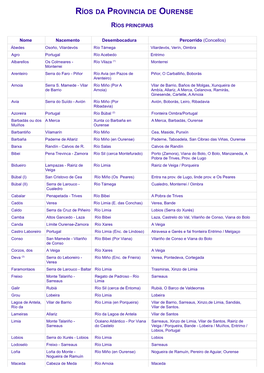 Ríos Da Provincia De Ourense