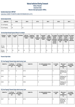 NIRF 2021 Rankings Data (Under “Research Institutions